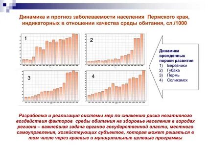 Заболеваемость в перми на сегодня