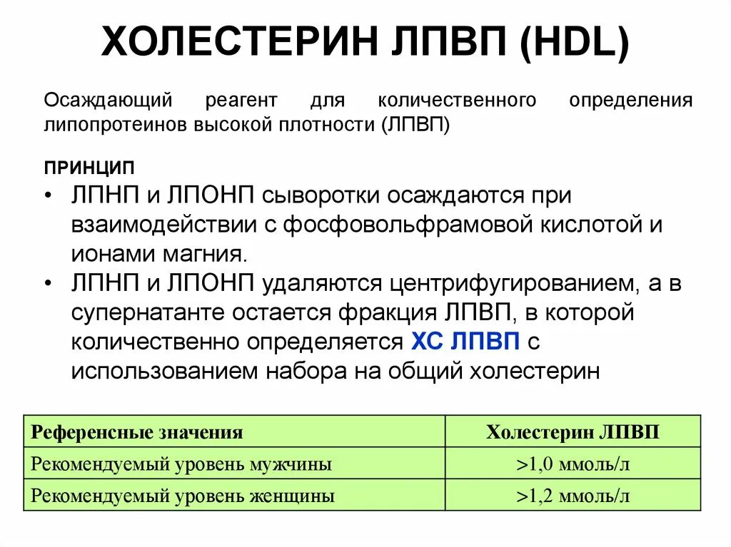 Холестерин ЛПВП. ЛПНП И ЛПВП. Холестерин липопротеинов высокой плотности. ЛПНП И ЛПОНП.