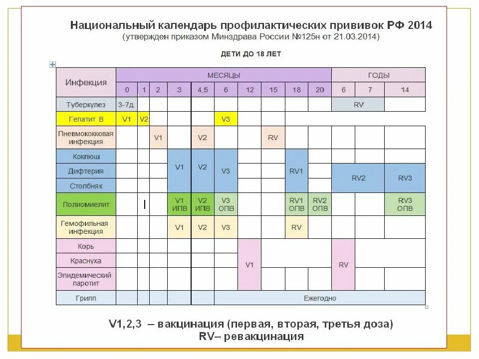 Национальный календарь прививок БЦЖ. Национальный календарь прививок РФ 2014. Вакцинация БЦЖ национальный календарь. Национальный календарь прививок гепатит в.