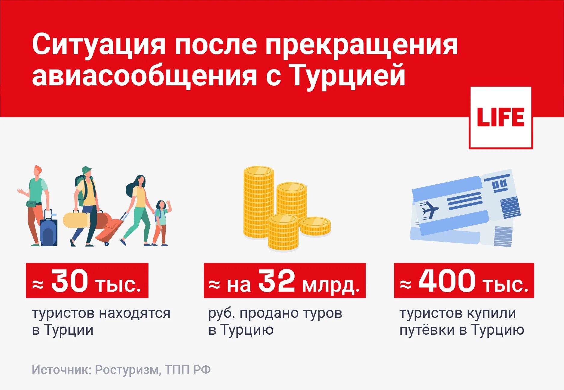 Возврат средств за туры. Как вернуть деньги за путевку в Турцию 2022 году. Возвращает деньги за тур