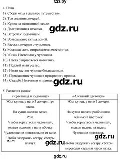 Литература 4 класс страница 155