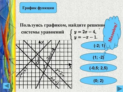 Используя график функции реши уравнение