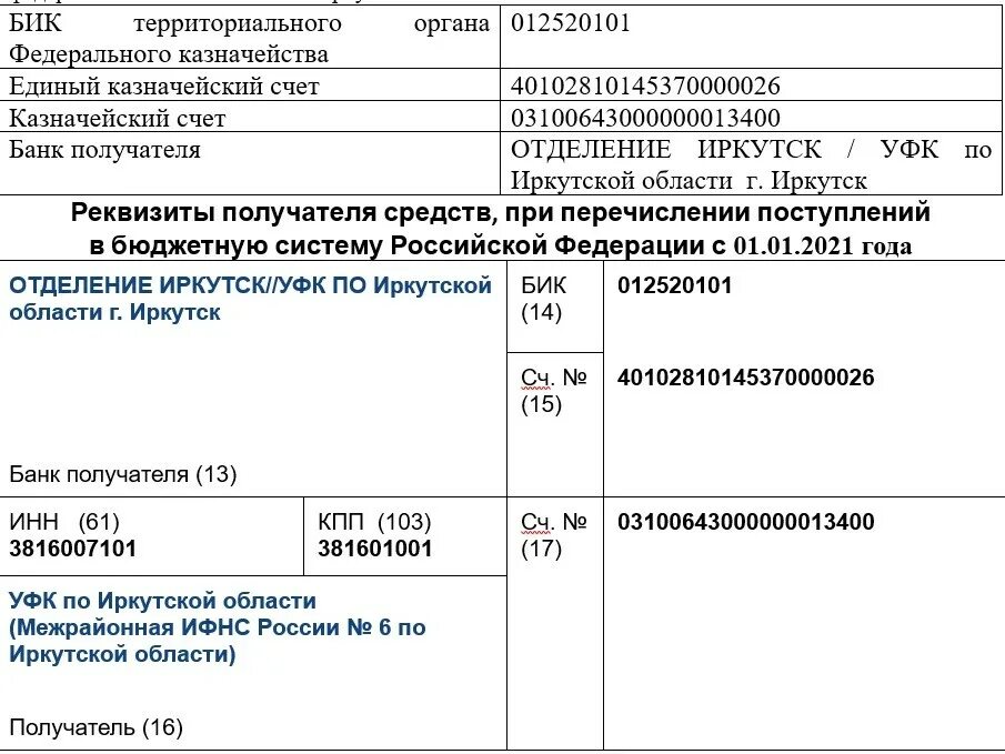 Реквизиты единого налога в 2024 году. Реквизиты УФК. БИК ИФНС. Реквизиты получателя платежа налоговая. Реквизиты по уплате налогов в 2023 году.