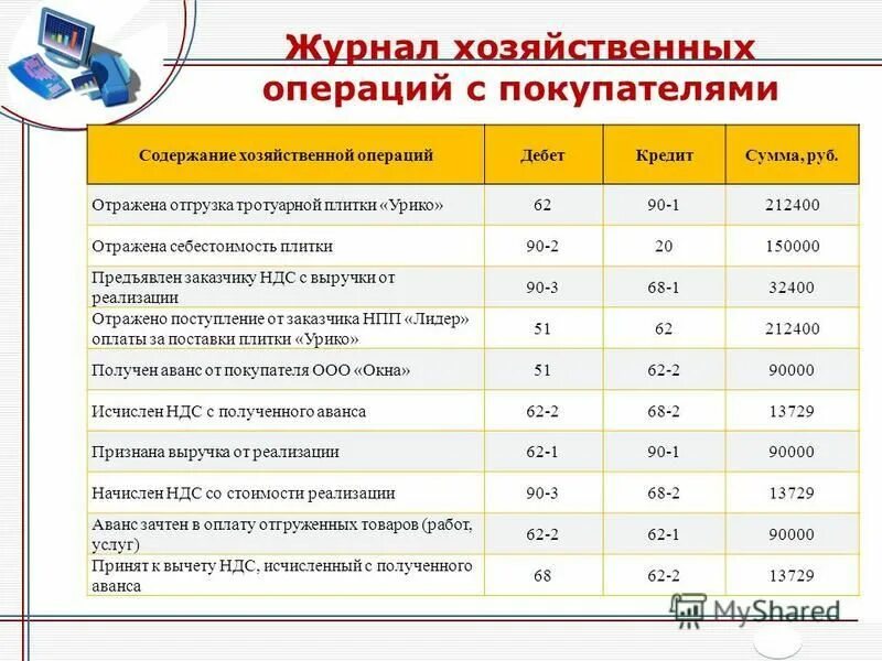 Хозяйственные операции. Журнал хозяйственных операций.