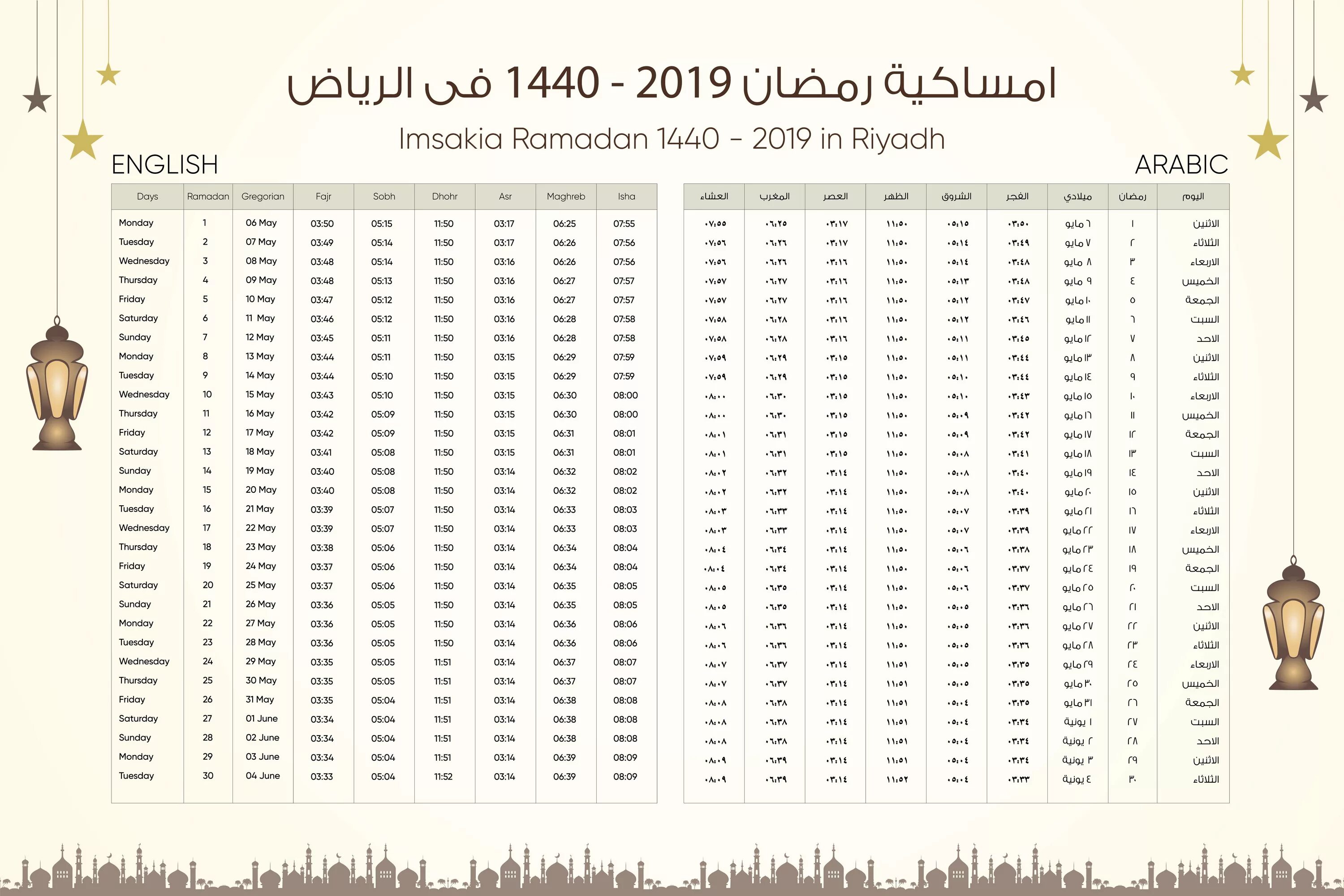 Время молитвы свечи. Рамадан 1992 месяц. Namaz times in English. Рамадан перевод на английский. Ramadan Kuwait.