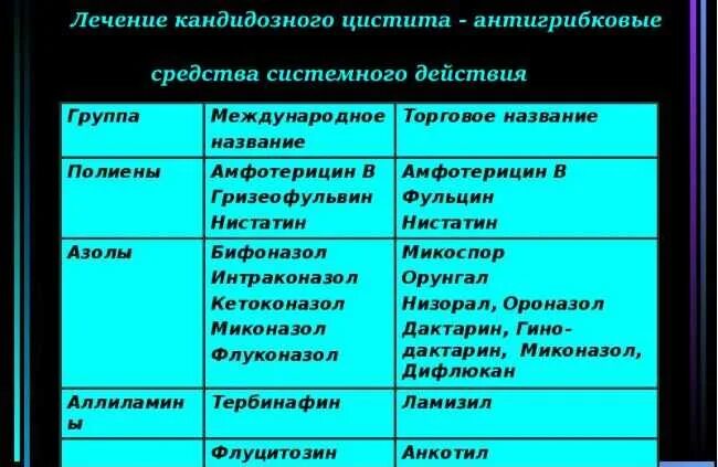 Передается цистит половым путем мужчине. Как отличить цистит от молочницы. Молочница после цистита.