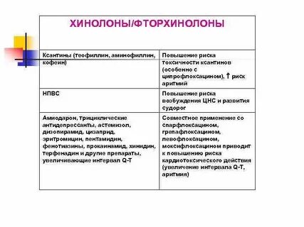 Хинолоны и фторхинолоны