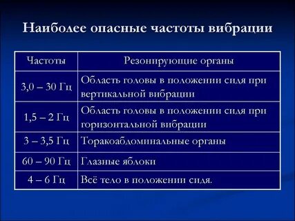 Частота звука органов человека