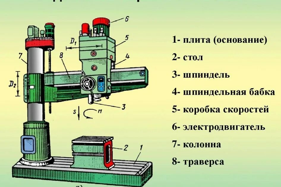 Производитель сверлильного станка. Устройство радиально сверлильного станка 2а55. 2с550а станок радиально-сверлильный. 2а576 станок радиально-сверлильный. Радиально-сверлильный станок 2н56.