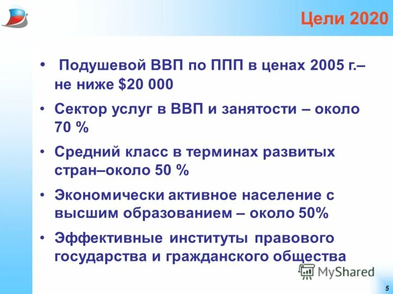 цель 2020 году