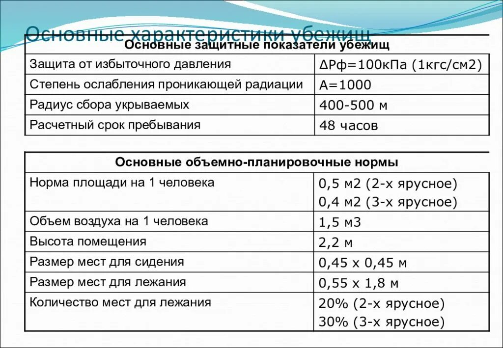 Температура воздуха в защитном сооружении