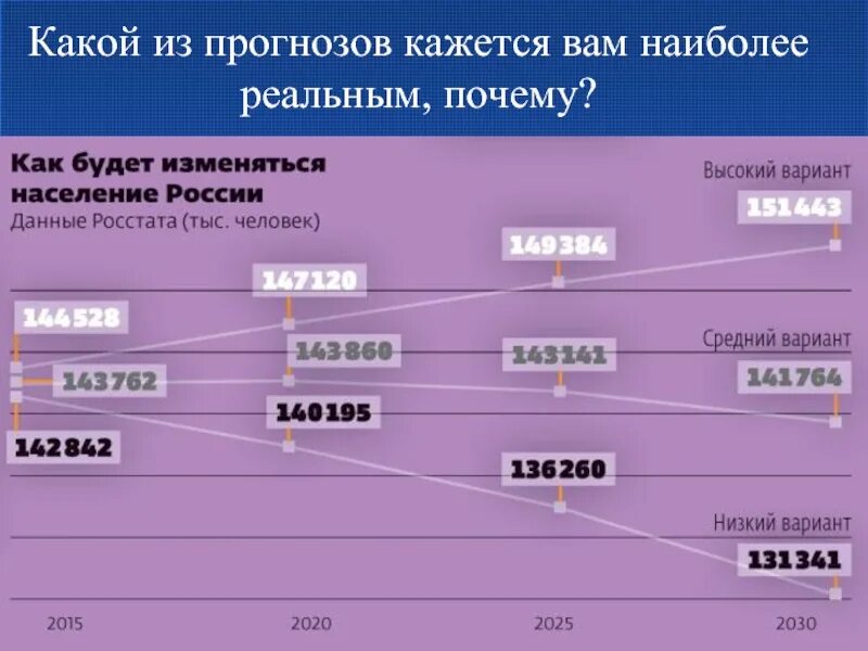 Население россии вариант 1 2. Сколько людей в России живут 2020. Сколько людей живет в России. Сколько людей в России. Сколько людей живёт в России сейчас.