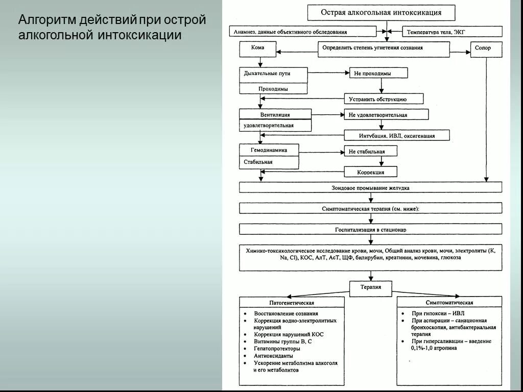 Алгоритм оказания помощи при алкогольной интоксикации. Алгоритм неотложной помощи при остром алкогольном отравлении. Алгоритм действий. Алгоритм действий при острых отравлениях. Алгоритм действия перевод