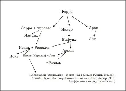 Дети авраама