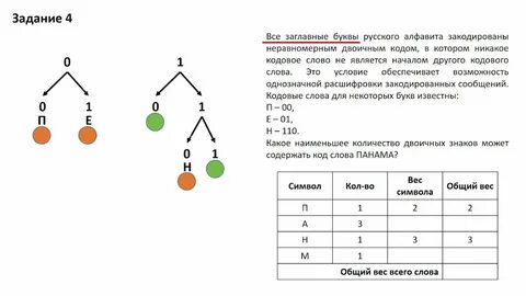 Для алфавита из четырех знаков определите