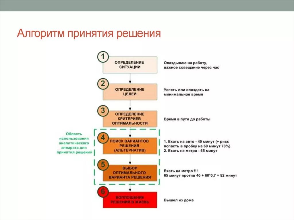 Принятие 3 программы