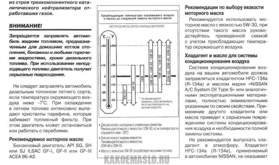 Какое масло лить в ниссан альмера. Допуски масла Ниссан Альмера Классик. Масло моторное Nissan Almera Classic. Заправочные емкости Ниссан Альмера Классик 1.6. Моторное масло для Ниссан Альмера Классик 5w30.