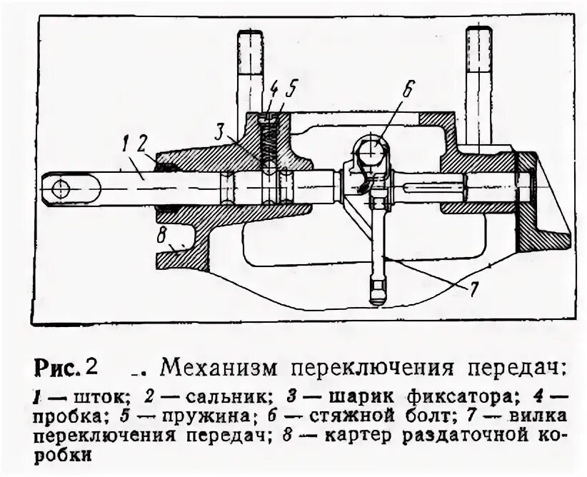 Переключение коробки передач зил. Схема механизма переключения передач ЗИЛ 130. КПП ЗИЛ 130 схема переключения передач. Коробка передач ЗИЛ 131 схема. Коробка передач на ЗИЛ 130 схема переключения.