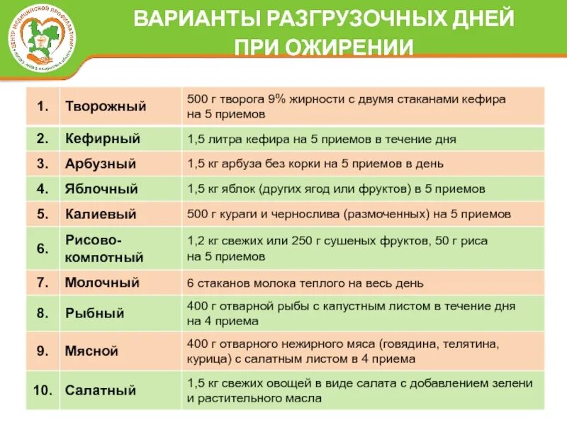 Меню при ожирении 2 степени. Разгрузочные дни при ожирении. разгрузочные дни варианты. разгрузочный день диета. вариант диеты при ожирении.