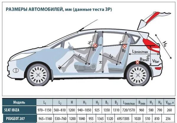 Ford Fiesta 3 габариты. Форд Фиеста габариты салона. Ширина багажника Ford Focus 3 хэтчбек. Форд Фиеста Размеры салона. Фокус универсал габариты