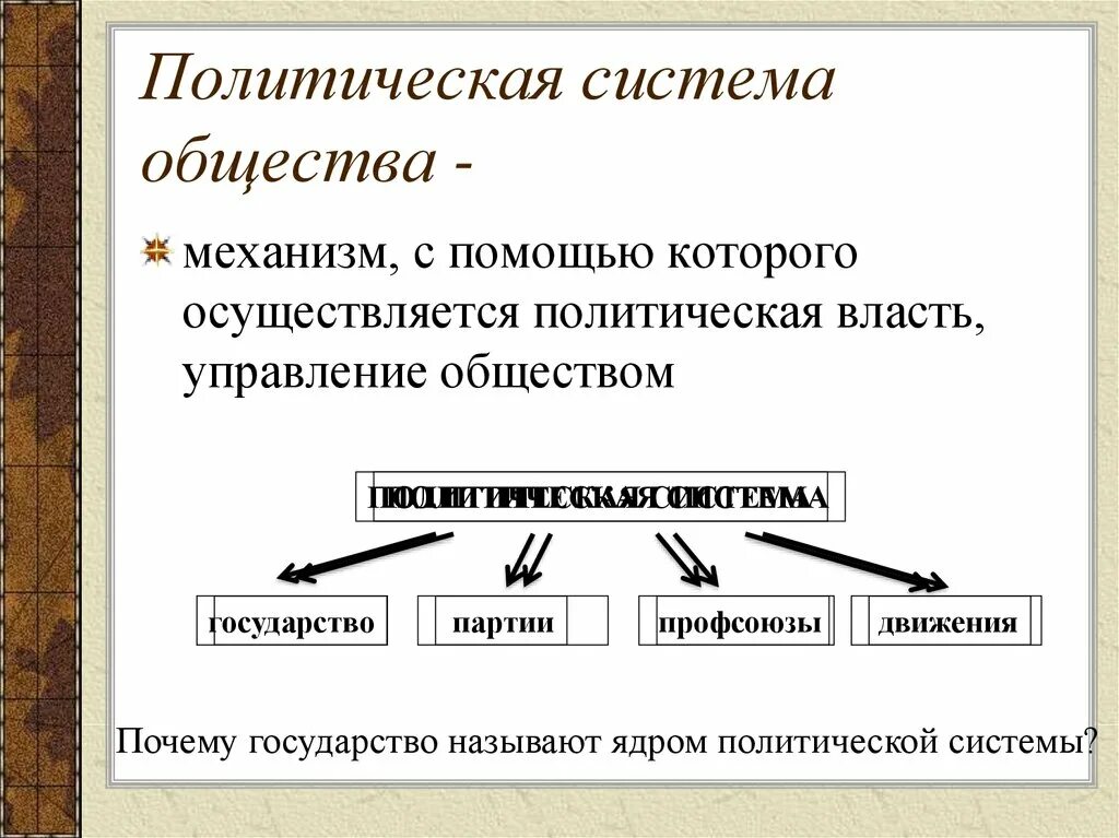 Понятие структура виды общества. Политическая система общества термин. Полит система общества понятие. Политическая система общества это в обществознании. Политическая система общества структура кратко.