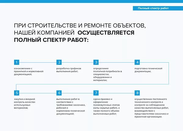 Презентация строительной компании. Презентация предприятия образец. Презентация строительной организации. Презентация компании образец. Презентация компании текст