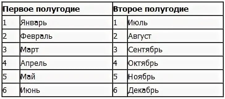 Август какой месяц по номеру