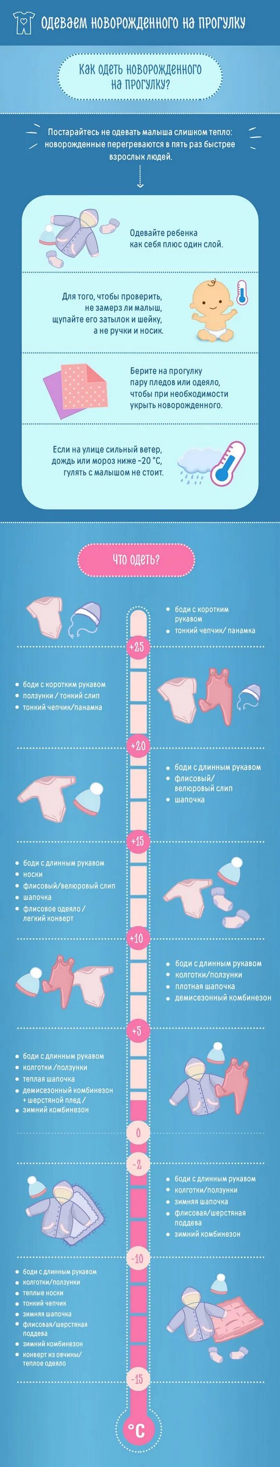 Как одеть новорожденного в 20 градусов. Как одевать грудничка. Как одеть новорожденного на прогулку. Как одевать новорожденного. Как одеватьтновлрожденного.