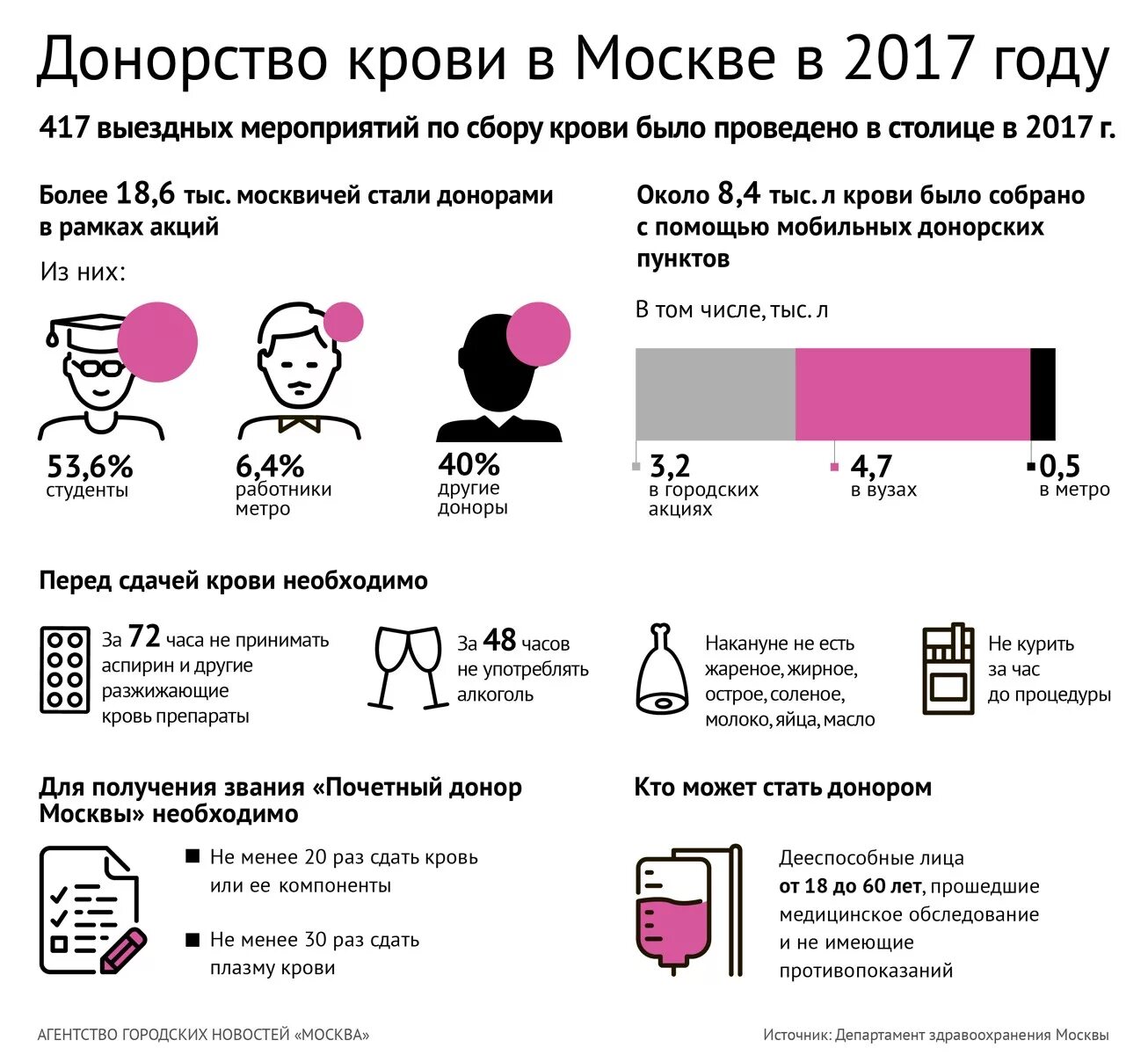 Сколько стоит сдать кровь. Сколько стоит кровь донора. Сколько стоит сдача крови. Сколько платят донорам.