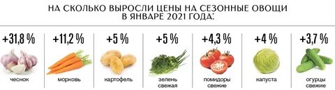 Сколько процентов в сырой моркови