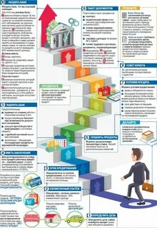 Все банки выбрать кредит