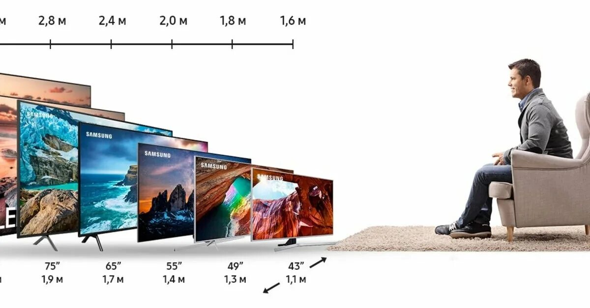 Формат для просмотра на телевизоре. Самсунг телевизор 65 дюймов габариты. Габариты телевизора самсунг 75 дюймов. Телевизор самсунг 55 дюймов габариты. Габариты телевизоров Samsung 60 дюймов.
