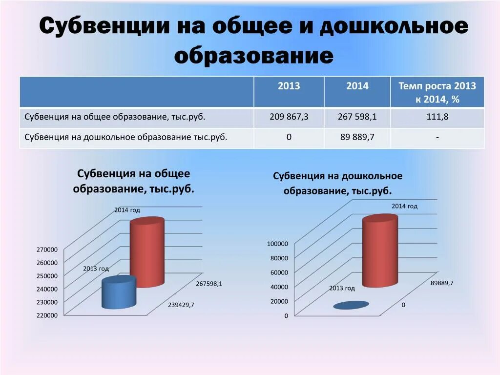 Субвенция что это такое. Субвенции. Субвенции на образование. Субвенция это. Виды субвенций.