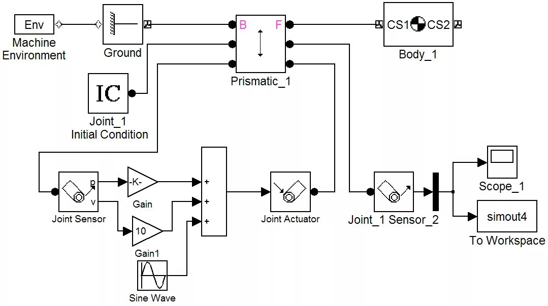 Simulink моделирование. Simulink нелинейные блоки. высоковольтный выпрямитель симулинк. моделирование радиолокационных систем в matlab и simulink. блок step в simulink.