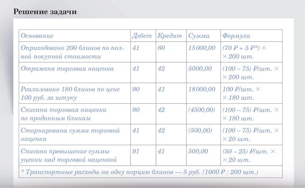 Проводки торговых организаций. Счет 42 торговая наценка проводки. Списана торговая наценка проводка. Отражена торговая наценка по проданным товарам:. Торговая наценка проводки.