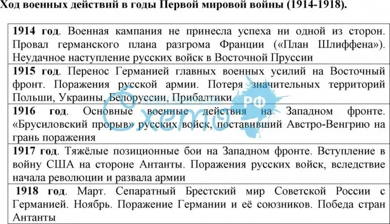 Что стало причиной первой мировой войны. Этапы и ход военных действий первой мировой войны. Ход военных действий первой мировой войны 1918. Причины первой мировой войны 1914-1918 таблица. Ход боевых действий первой мировой войны таблица 1914.