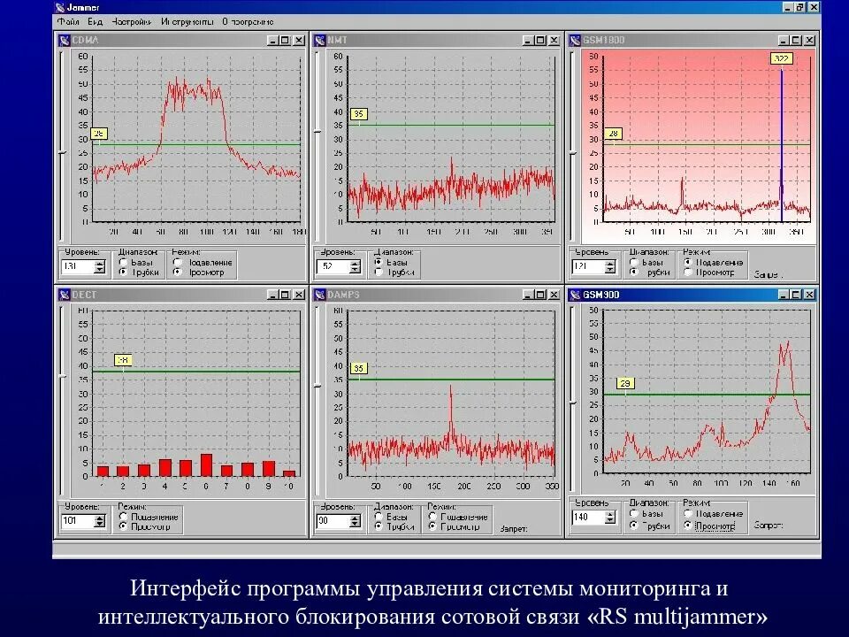 Они систем программа. Интерфейс системы мониторинга. интерфейс программного управления. интерфейс системы мониторинга сельхоз. интерфейс приложения сканера.