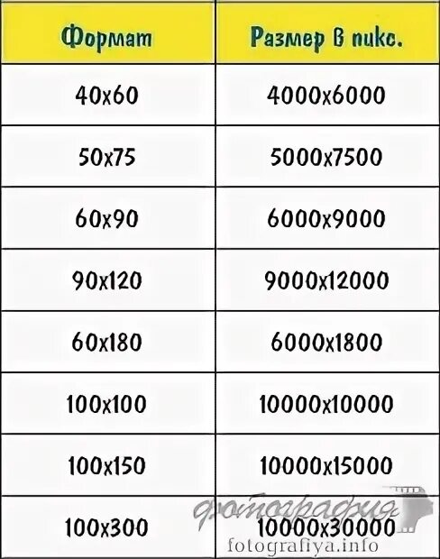 Форматы фотографий для печати. Размеры фотографий для печати. Разрешение изображения для печати. Разрешение в пикселях для печати.