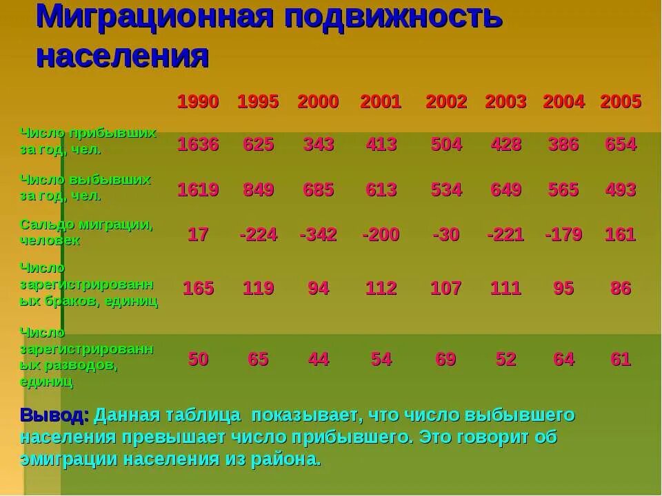 Миграционная подвижность это. Миграционная подвижность зарубежной Азии таблица. Карта миграционную подвижность населения. Миграционная подвижность стран зарубежной Азии.