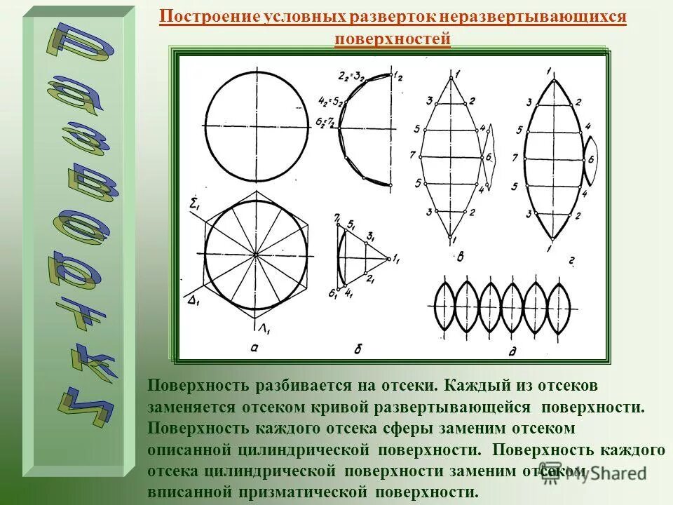 Разбивая поверхность