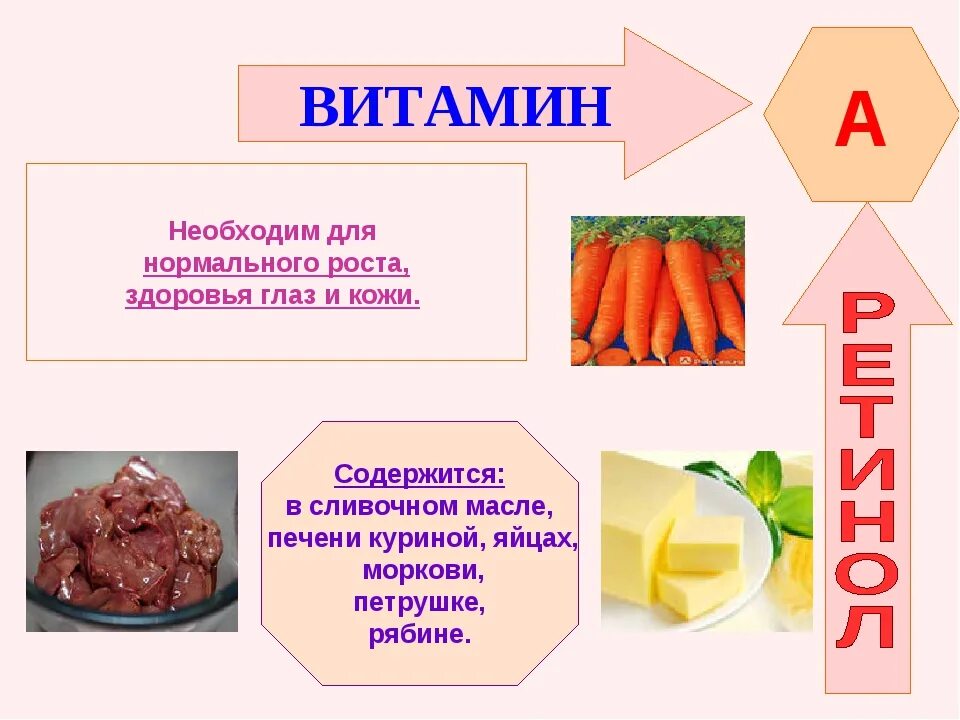 Какого витамина больше в луке. Витамин а в моркови на 100г. Витамины в морковке. Витамин д содержится в морковке. Витамины в моркови.