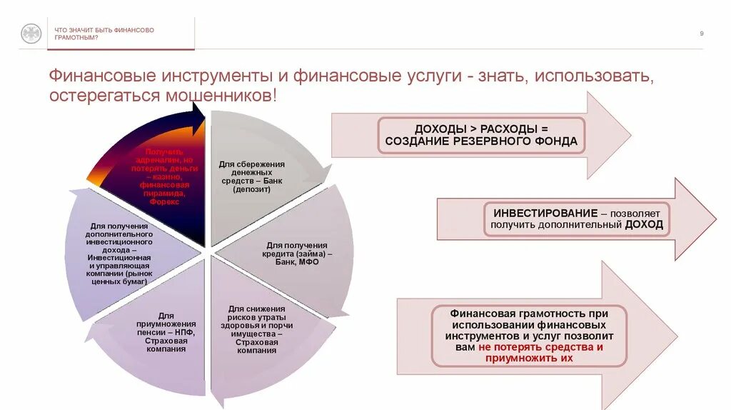 Финансовые инструменты и финансовые услуги. Инструменты финансовой грамотности. Финансовые инструменты сбережения. Инструментарий финансовых услуг. Финансовые инструменты накопления