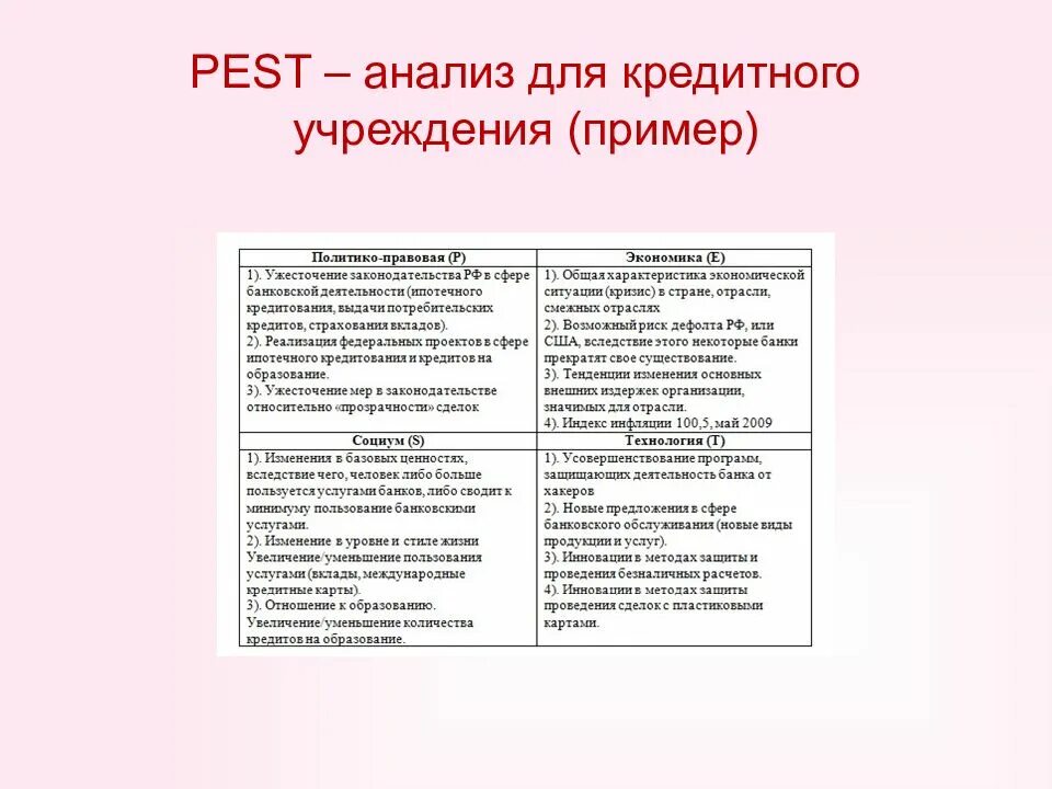 Pest анализ является. Пест анализ Глобус. Pest анализ. Pest анализ пример. Pest анализ таблица.