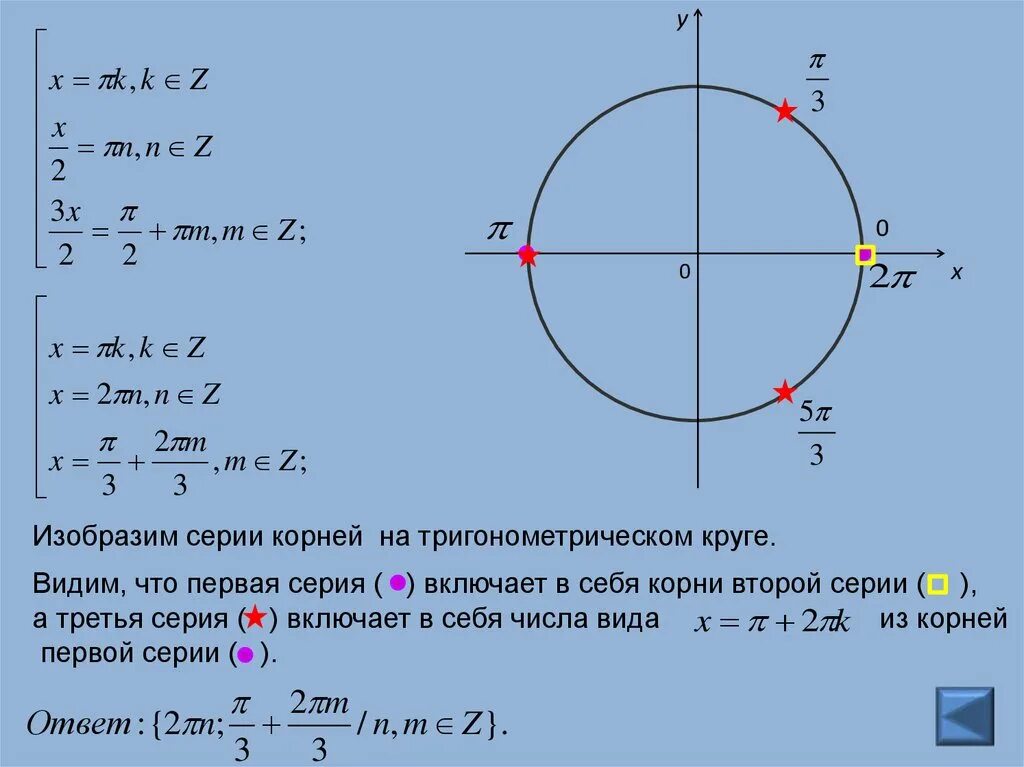 1 корень из 3 на окружности. Тригонометрический круг корень из 2/2. Корень 3/2 на тригонометрическом круге. Корни на окружности тригонометрия.