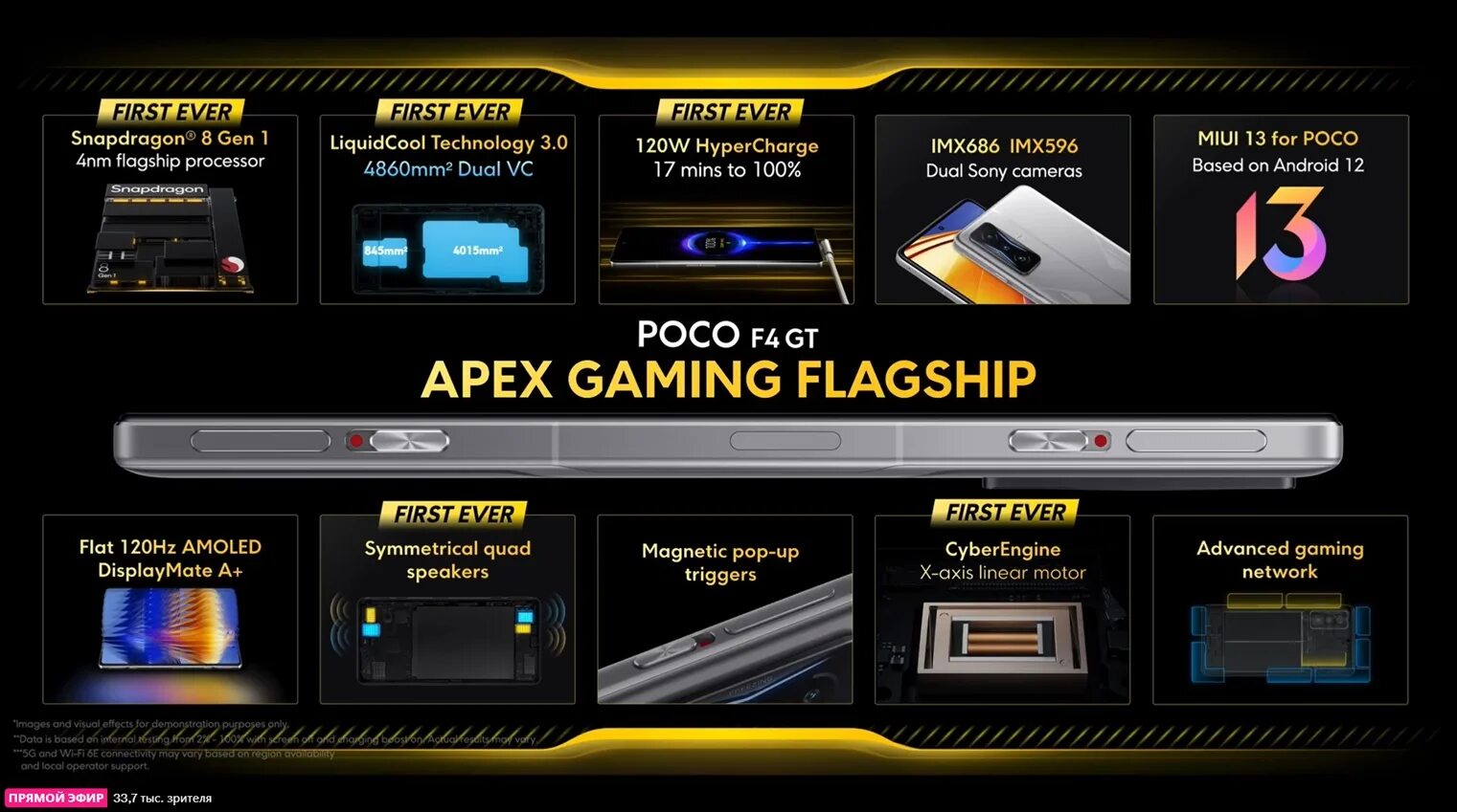 Poco f4 android. Poco f4 gt характеристики. poco f4 gt обзор. выдвижные магнитные триггеры poco. poco f4 дата выхода.