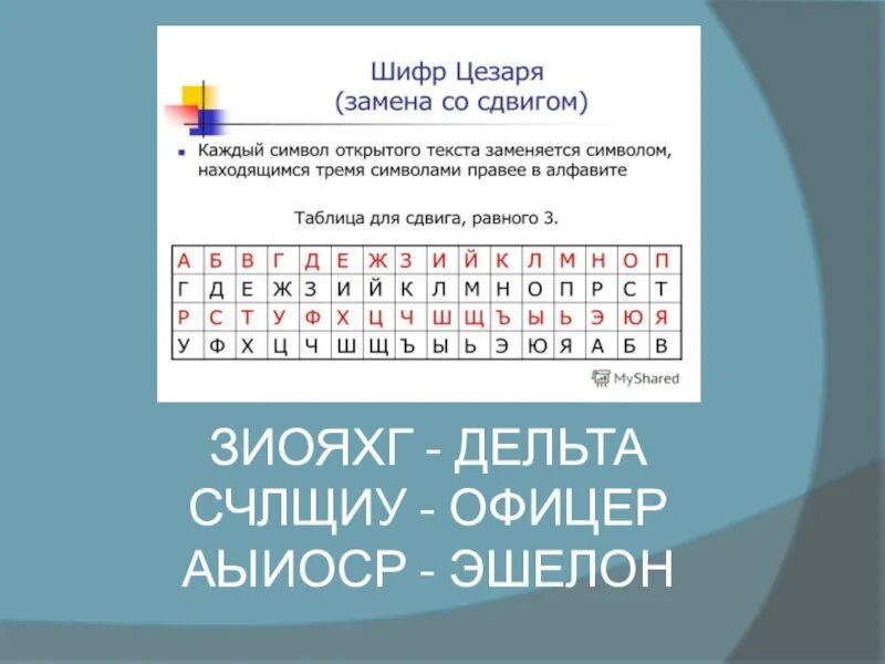 Шифр 3 роли. Шифр Цезаря сдвиг на 1. Шифр Цезаря со сдвигом 3. Шифрование Цезаря. Шифр Цезаря таблица.