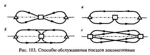 Обслуживания поездов локомотивами
