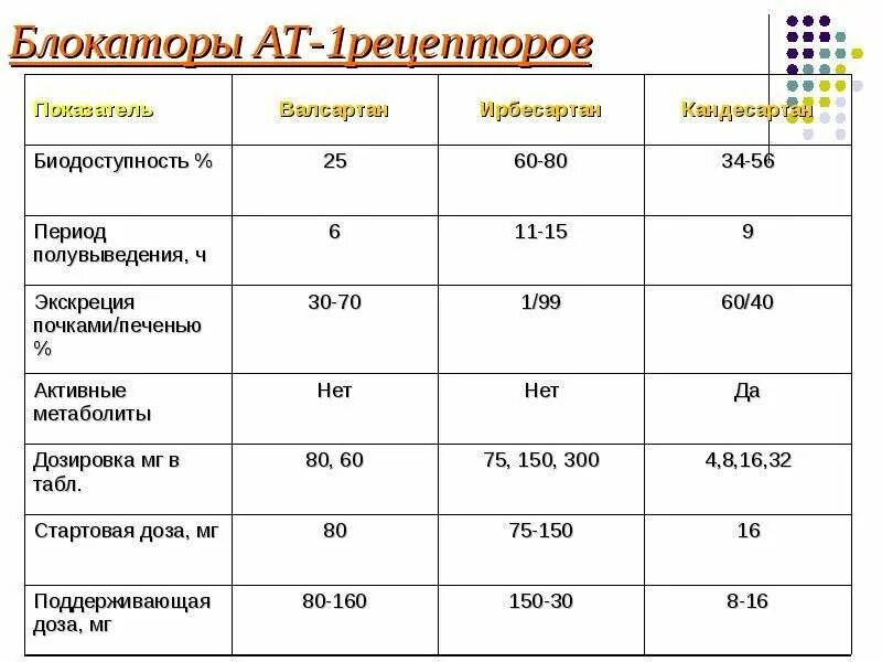 Гипертоническая болезнь и армия. Блокаторы ат1 рецепторов. Гипертоническая болезнь 1 степени армия. Блокаторы ат1 рецепторов препараты. Артериальная гипертензия 2 степени армия.