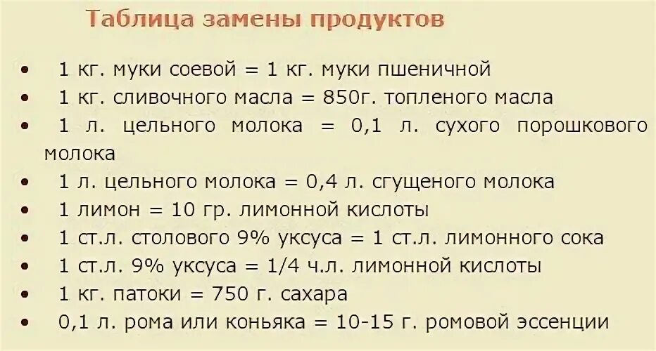 Лимонная кислота сколько добавлять