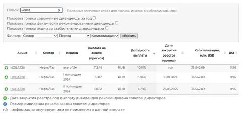 доход ру дивиденды новатэк